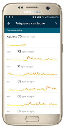 Suivi de l'activité cardiaque (quotidien et hebdomadaire) | Mon avis sur la Fitbit Charge 2 | jujube en cuisine