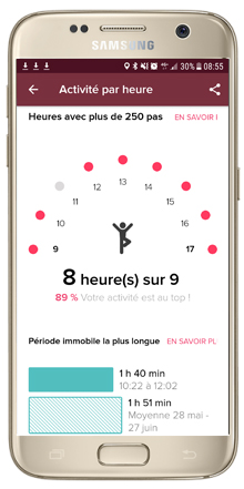 Suivi de l'activité par heure (objectif : 250 pas/heure) | Mon avis sur la Fitbit Charge 2 | jujube en cuisine