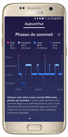 Suivi du sommeil quotidien et hebdomadaire | Mon avis sur la Fitbit Charge 2 | jujube en cuisine